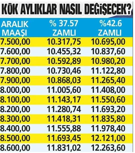 SSK ve Bağ-Kur emeklilerinin kök maaş tablosu netleşti! Ek zam kuruşu kuruşuna hesaplandı: İşte emeklinin alacağı en düşük maaş 15